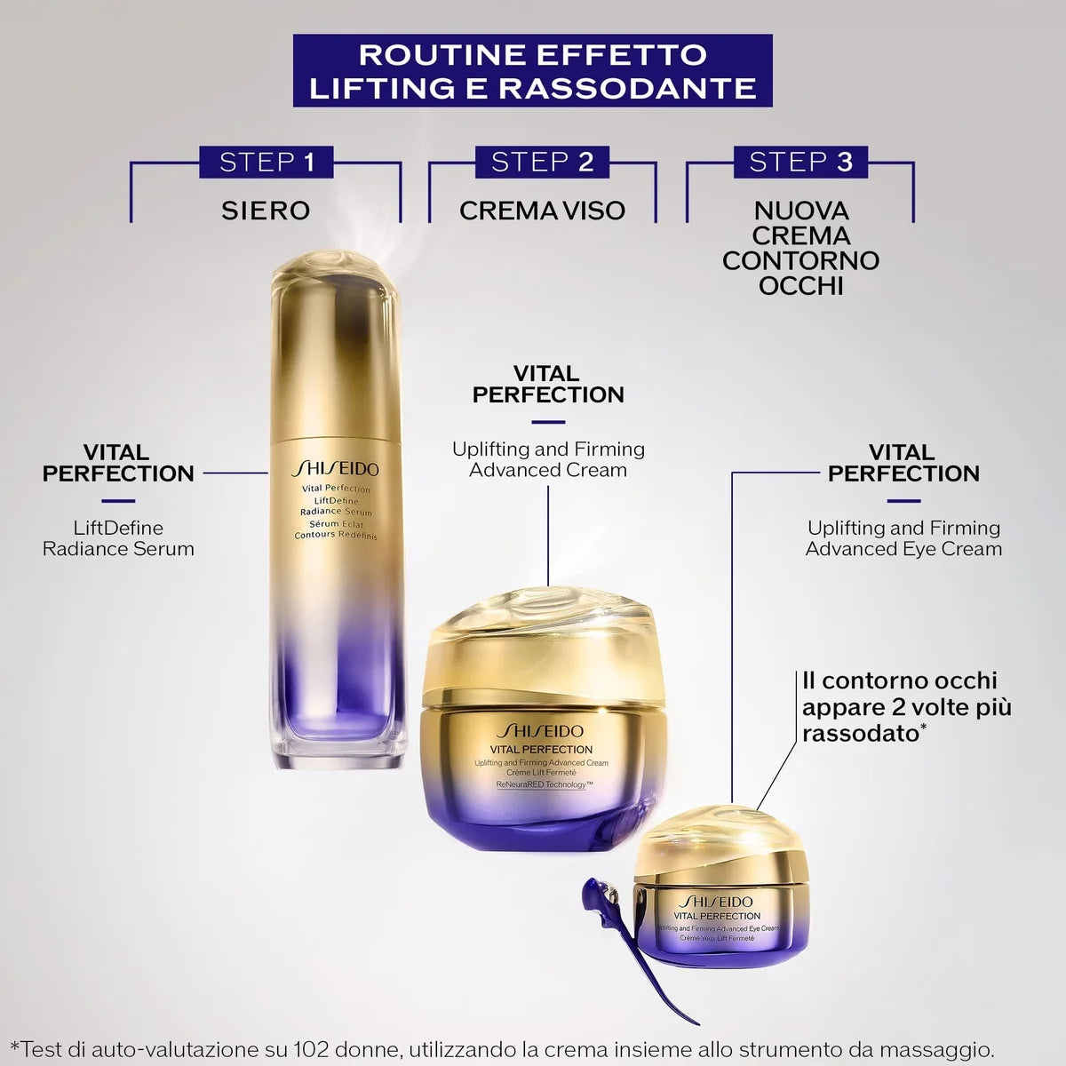 Cofanetto Vital Perfection Eye Care