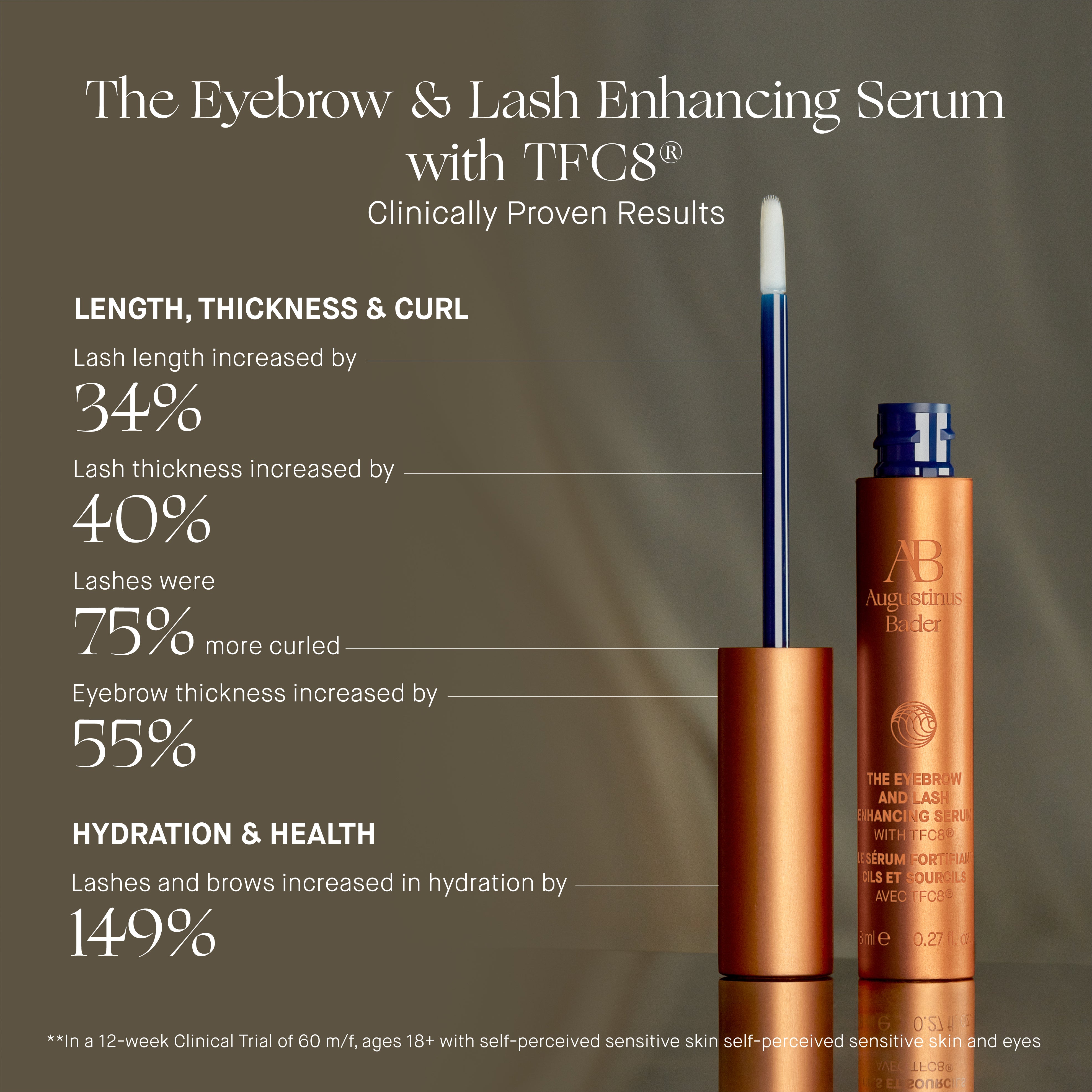 The Eyebrow and Lash Enhancing Serum